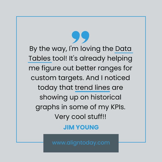 Jim Young - Data Tables Quote