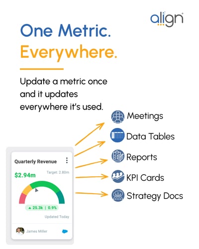 One Metric Everywhere